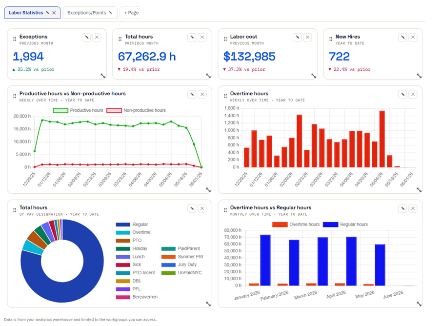 CTR/NY analytics dashboard